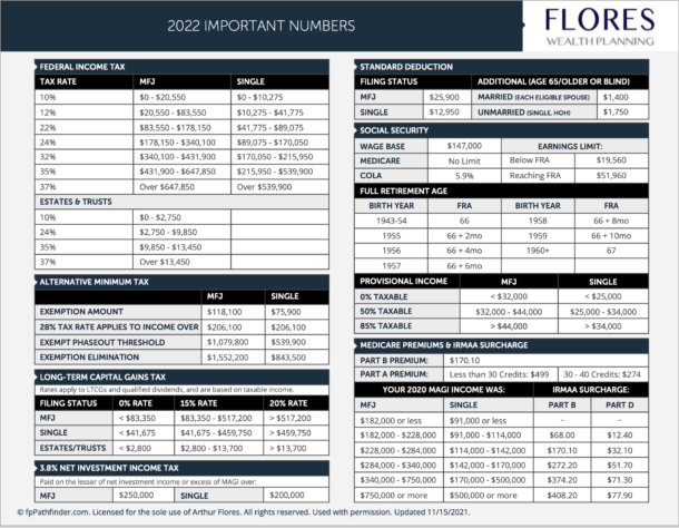 NYC Fee-Only Fiduciary Financial Planner | Flores Wealth Planning